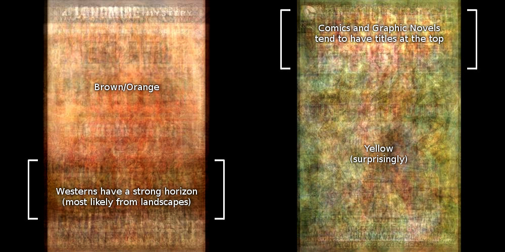 Notes on horror and comic covers