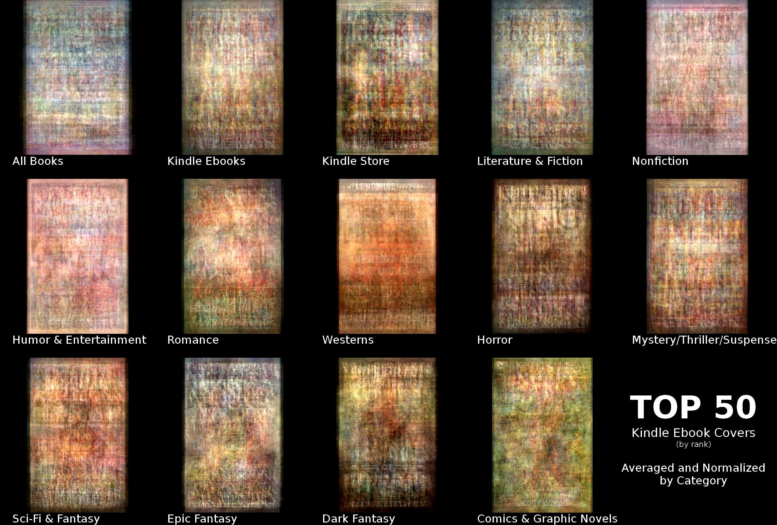 Junglebook: Simple Kindle Ebook Cover Analysis